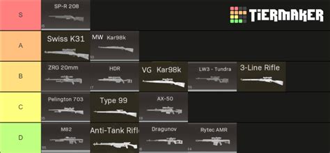 StoneMountain64's Warzone Loadouts.